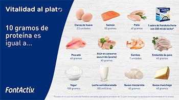 Guía "Equilavencias de 10 gramos de proteína al día"